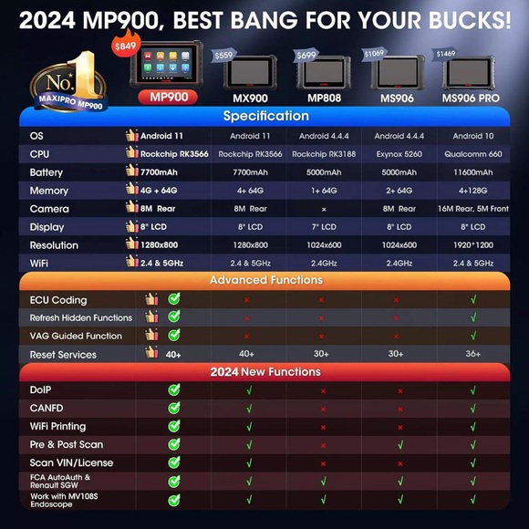 Autel MaxiPRO MP900 Full System Car Coding Diagnostic Bidirectional Scanner - Picture 6 of 12